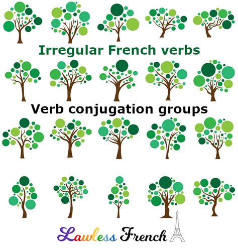 aller lawless french|er irregular verbs french exercises.